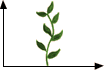 Plant habit