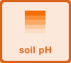 Gardening with soil & PH consideration